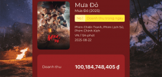 Phim Mưa Đỏ cán mốc doanh thu 100 tỷ đồng sau 3 ngày công chiếu