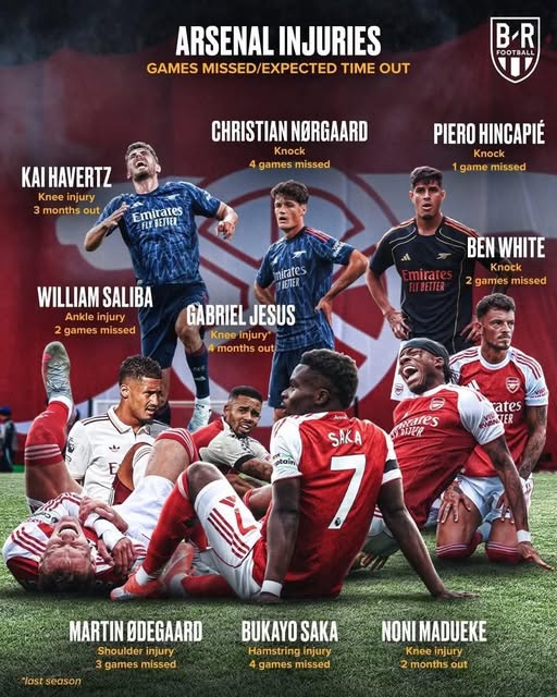 Danh sách chấn thương của Arsenal