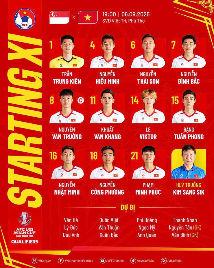 Đội hình xuất phát của U23 Việt Nam