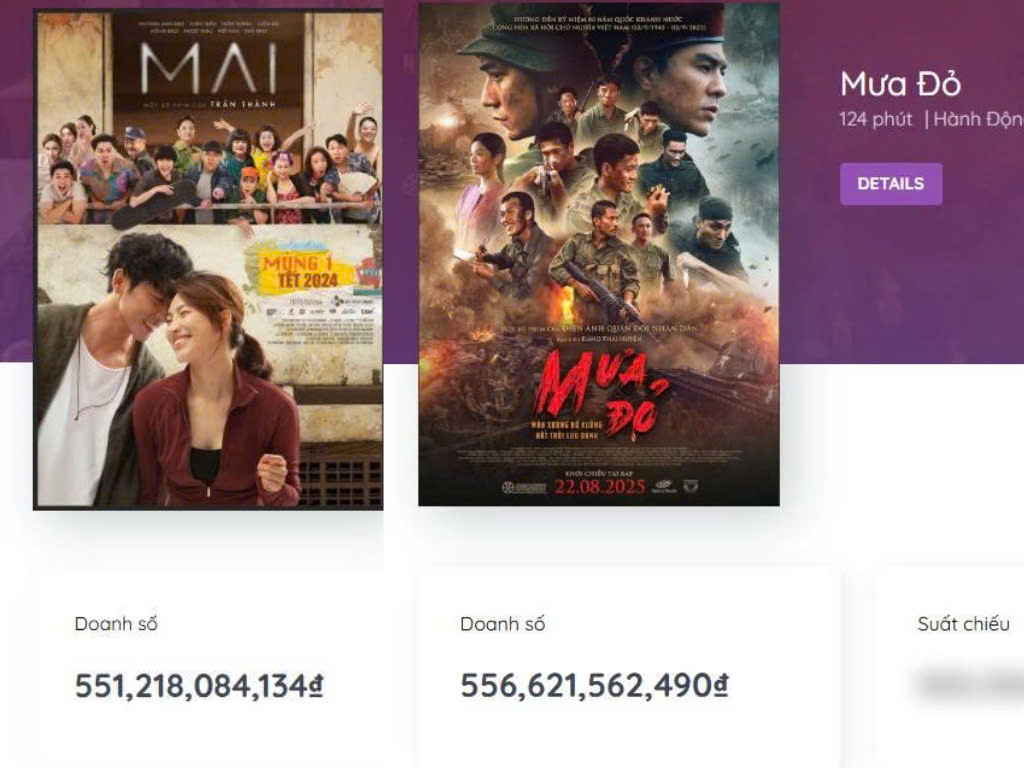 Mưa đỏ hy vọng trở thành phim Việt đầu tiên cán mốc nghìn tỷ